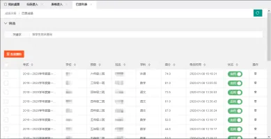 test
